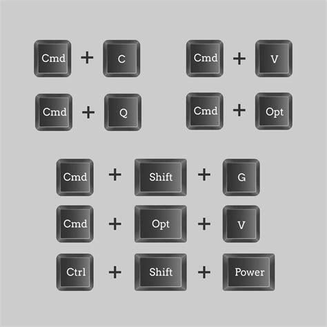 shortcuts que es|Atajos de Teclado (Shortcuts) .